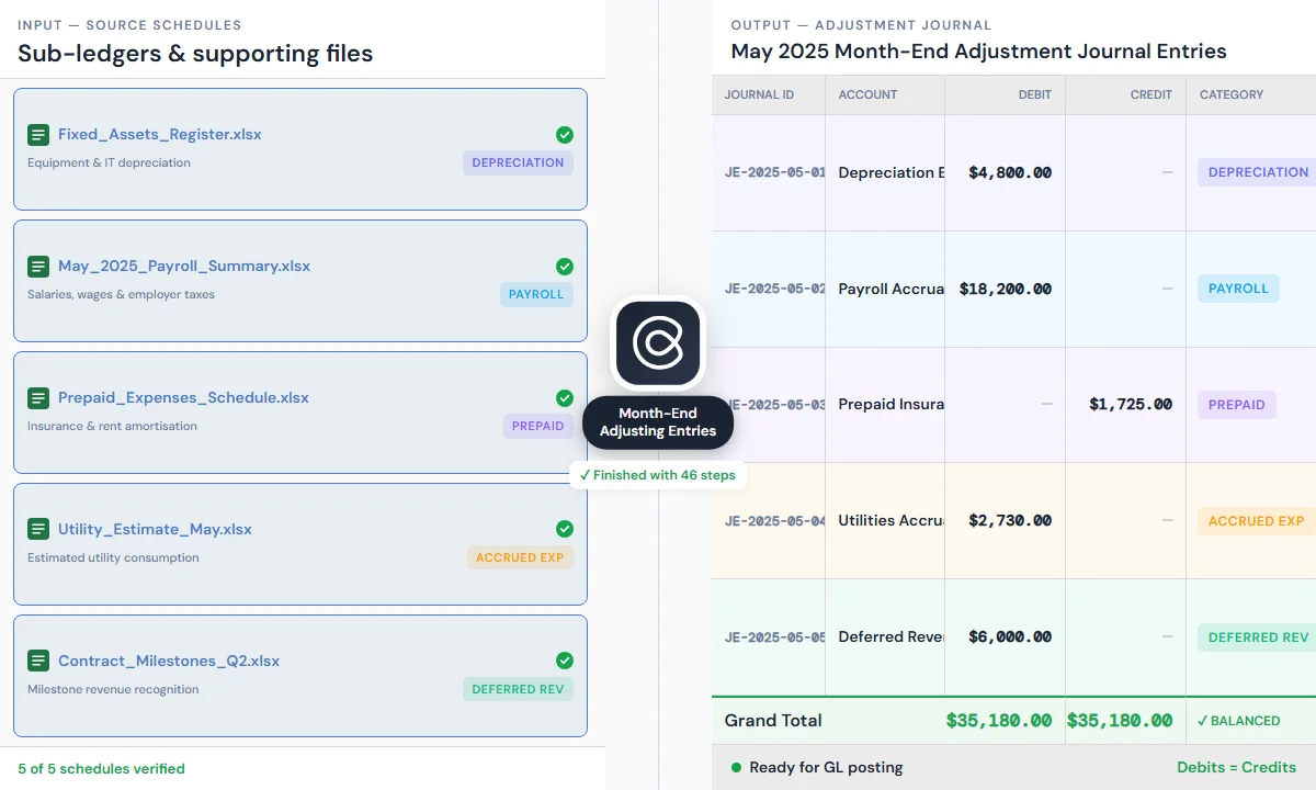 Cortex posting month-end accrual and adjustment entries