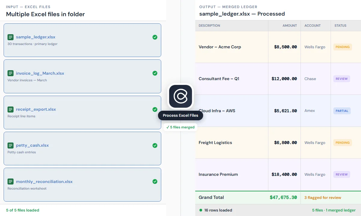Cortex reads invoices and receipts into an initial Excel ledger